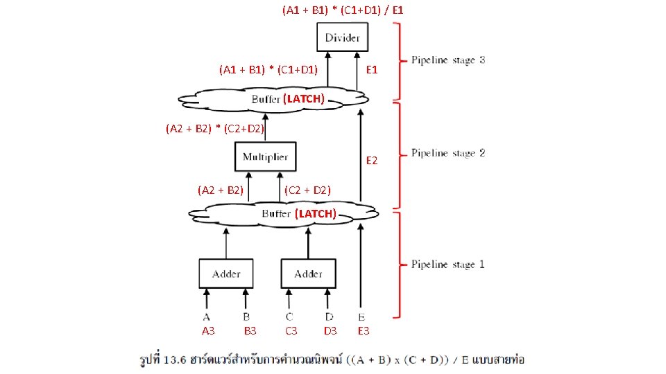 (A 1 + B 1) * (C 1+D 1) / E 1 (A 1