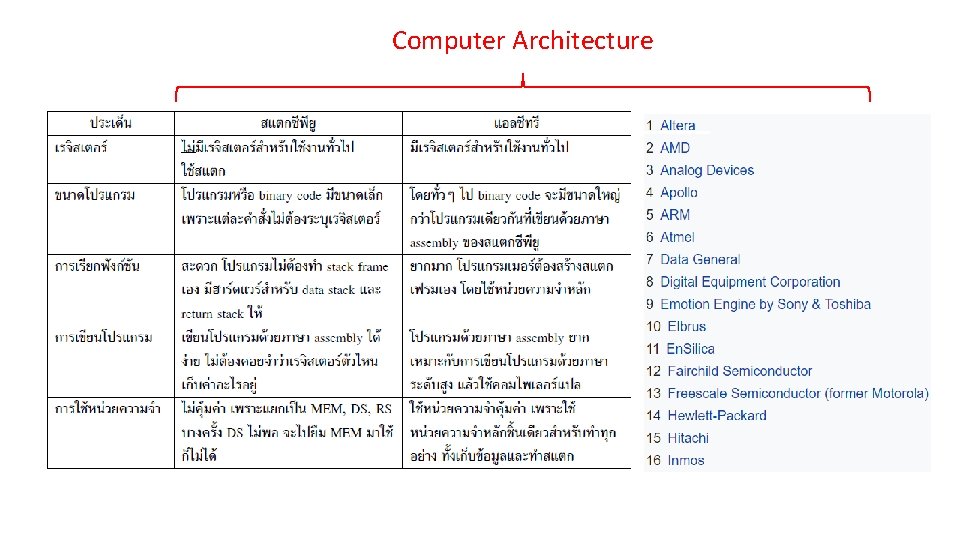 Computer Architecture 