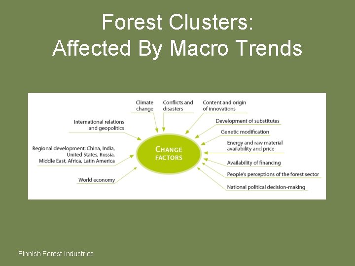 Forest Clusters: Affected By Macro Trends Finnish Forest Industries 