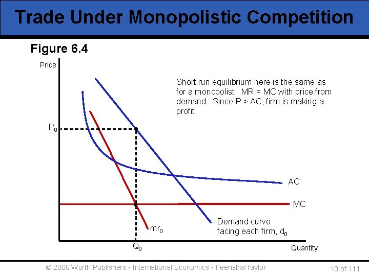 Trade Under Monopolistic Competition Figure 6. 4 Price Short run equilibrium here is the
