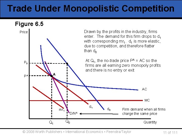 Trade Under Monopolistic Competition Figure 6. 5 Drawn by the profits in the industry,