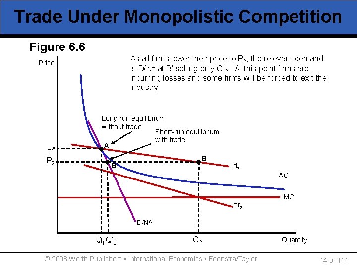 Trade Under Monopolistic Competition Figure 6. 6 As all firms lower their the price