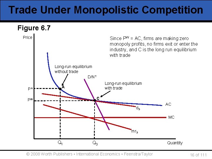 Trade Under Monopolistic Competition Figure 6. 7 Price Since some firms have exited the