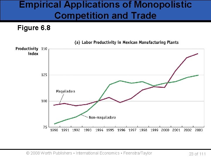 Empirical Applications of Monopolistic Competition and Trade Figure 6. 8 © 2008 Worth Publishers