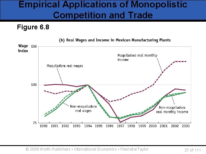 Empirical Applications of Monopolistic Competition and Trade Figure 6. 8 © 2008 Worth Publishers