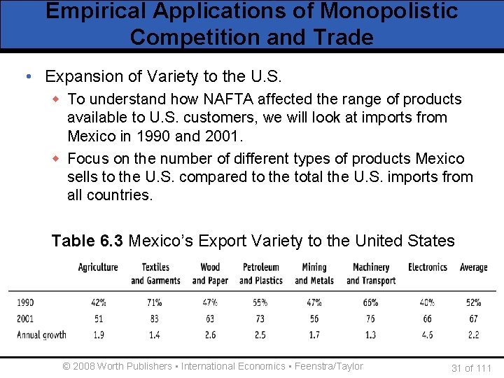 Empirical Applications of Monopolistic Competition and Trade • Expansion of Variety to the U.