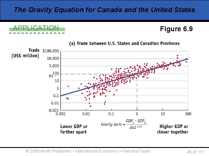 The Gravity Equation for Canada and the United States APPLICATION © 2008 Worth Publishers