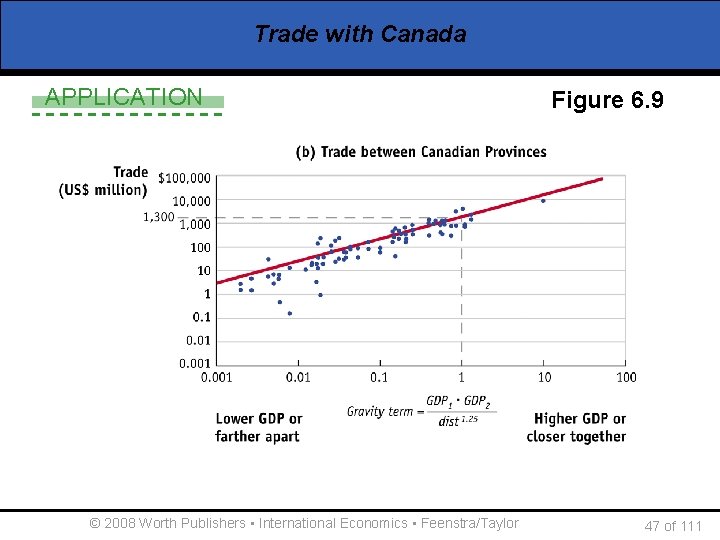 Trade with Canada APPLICATION © 2008 Worth Publishers ▪ International Economics ▪ Feenstra/Taylor Figure