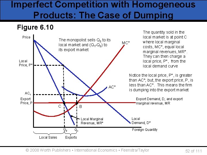 Imperfect Competition with Homogeneous Products: The Case of Dumping Figure 6. 10 Price The