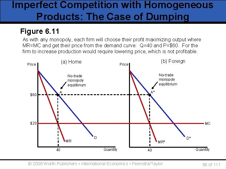 Imperfect Competition with Homogeneous Products: The Case of Dumping Figure 6. 11 As with