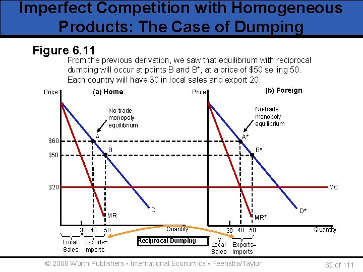 Imperfect Competition with Homogeneous Products: The Case of Dumping Figure 6. 11 From theequal