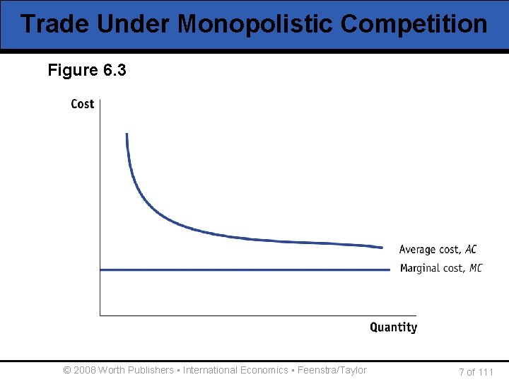 Trade Under Monopolistic Competition Figure 6. 3 © 2008 Worth Publishers ▪ International Economics