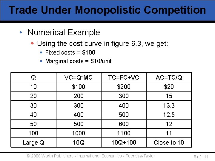 Trade Under Monopolistic Competition • Numerical Example w Using the cost curve in figure
