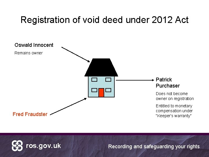 Registration of void deed under 2012 Act Oswald Innocent Remains owner Patrick Purchaser Does