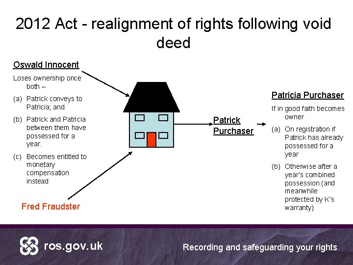 2012 Act - realignment of rights following void deed Oswald Innocent Loses ownership once