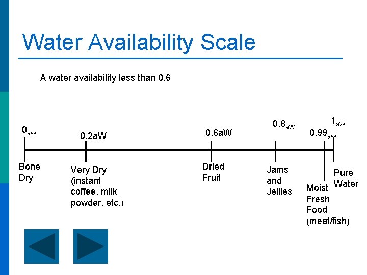 Water Availability Scale A water availability less than 0. 6 0 a. W Bone