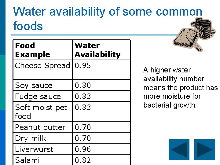 Water availability of some common foods Food Water Example Availability Cheese Spread 0. 95