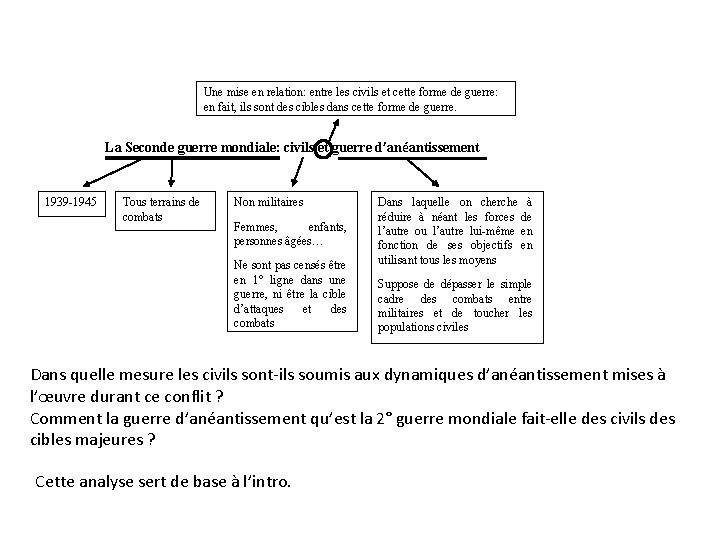 Une mise en relation: entre les civils et cette forme de guerre: en fait,