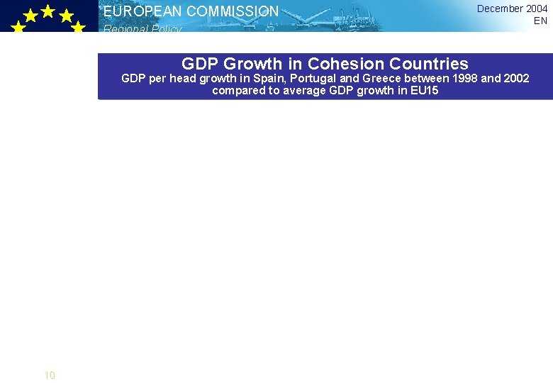 EUROPEAN COMMISSION Regional Policy December 2004 EN EN GDP Growth in Cohesion Countries GDP
