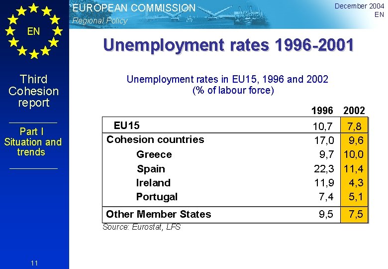 December 2004 EN EUROPEAN COMMISSION Regional Policy EN Third Cohesion report Part I Situation