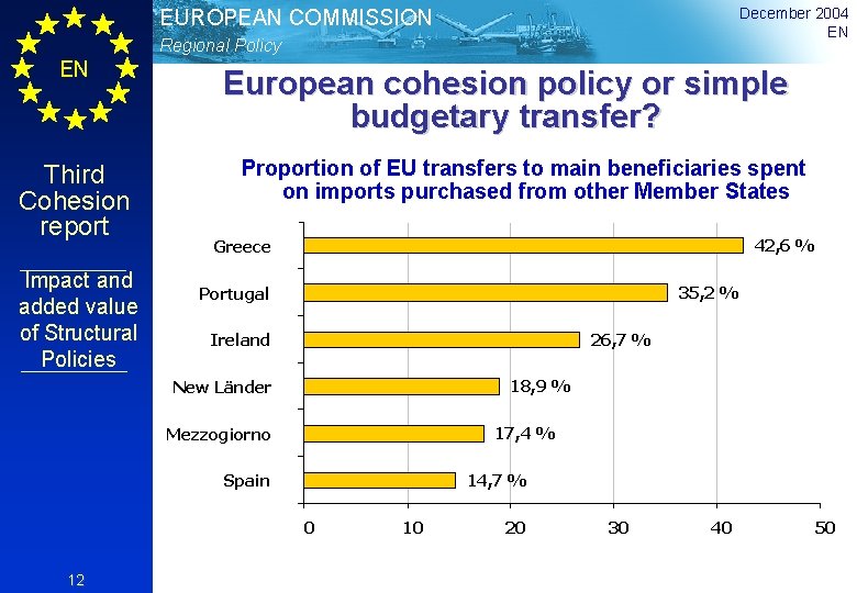 December 2004 EN EUROPEAN COMMISSION Regional Policy EN Third Cohesion report Impact and added