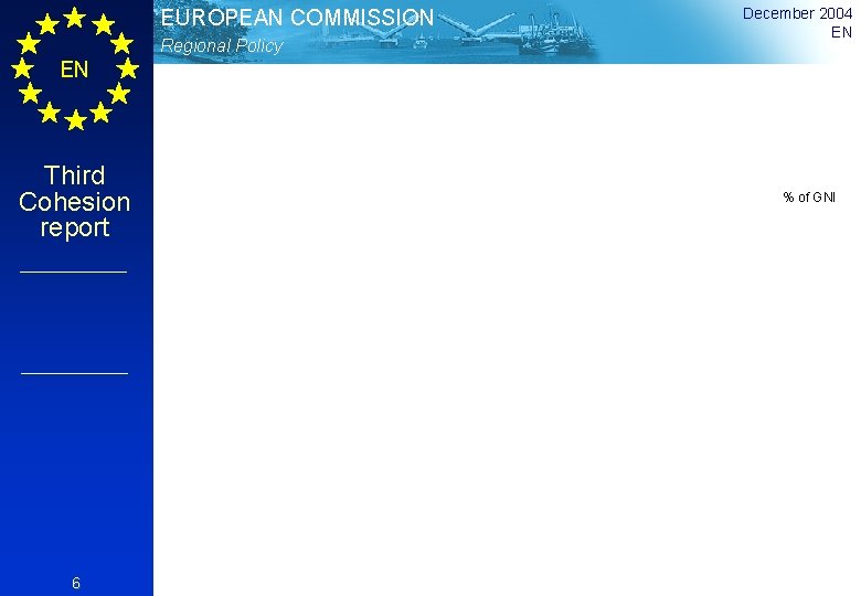 EUROPEAN COMMISSION Regional Policy December 2004 EN EN Third Cohesion report 6 % of