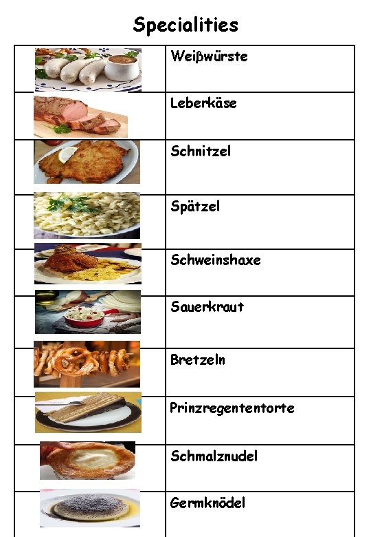 Specialities Weiβwürste Leberkäse Schnitzel Spätzel Schweinshaxe Sauerkraut Bretzeln Prinzregententorte Schmalznudel Germknödel 