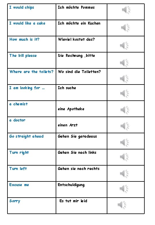 I would chips Ich möchte Pommes I would like a cake Ich möchte ein