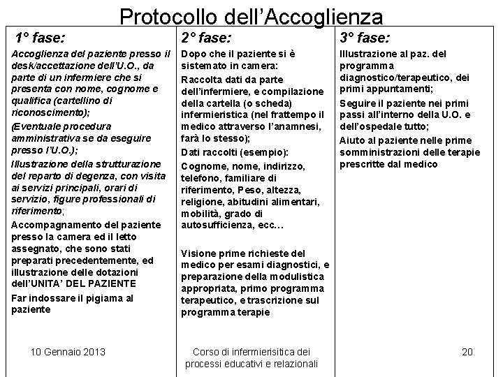 Protocollo dell’Accoglienza 1° fase: Accoglienza del paziente presso il desk/accettazione dell’U. O. , da