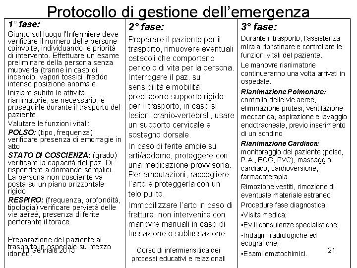 1° fase: Protocollo di gestione dell’emergenza Giunto sul luogo l’Infermiere deve verificare il numero