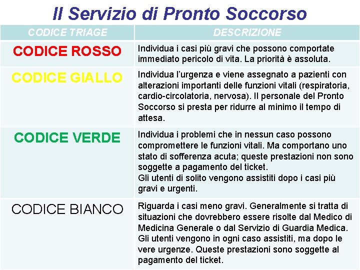 Il Servizio di Pronto Soccorso CODICE TRIAGE DESCRIZIONE CODICE ROSSO Individua i casi più