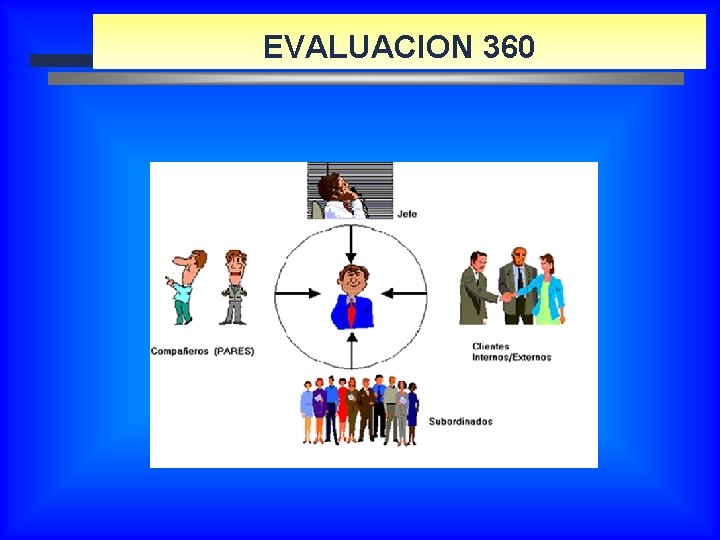 EVALUACION 360 