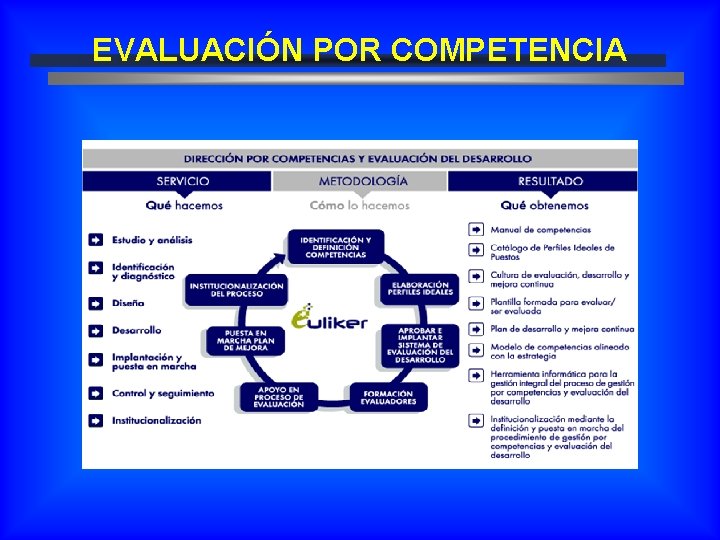 EVALUACIÓN POR COMPETENCIA 