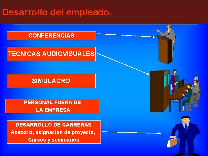 Desarrollo del empleado. CONFERENCIAS TECNICAS AUDIOVISUALES SIMULACRO PERSONAL FUERA DE LA EMPRESA DESARROLLO DE