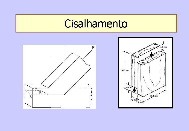 Cisalhamento 