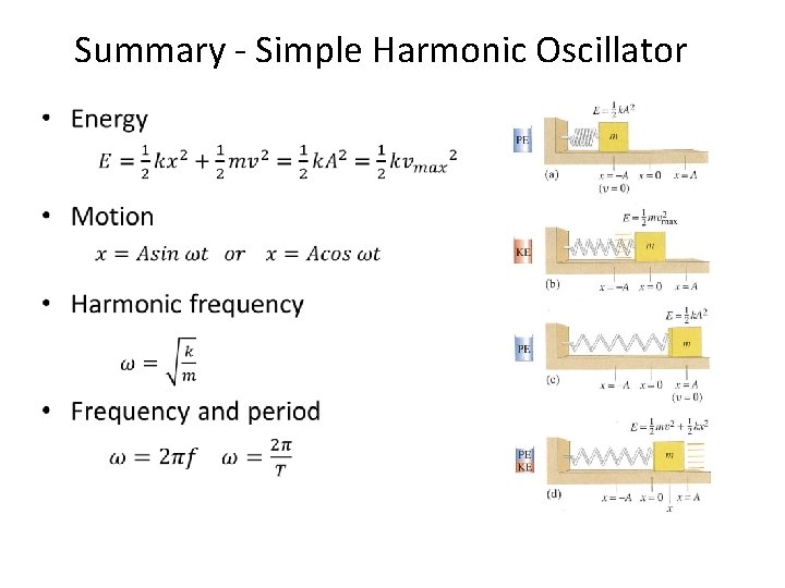 Summary - Simple Harmonic Oscillator • 