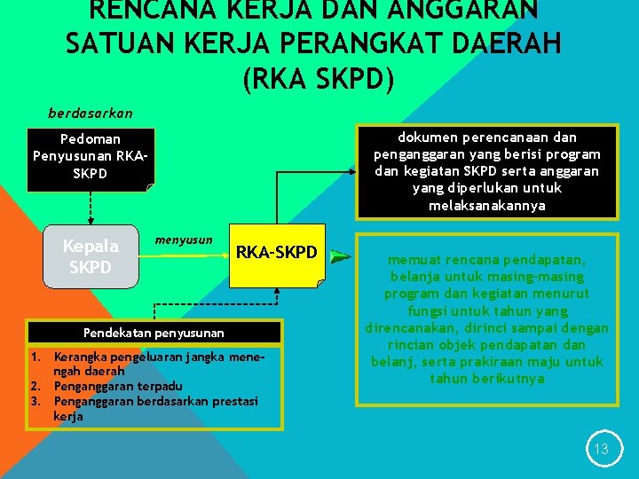 RENCANA KERJA DAN ANGGARAN SATUAN KERJA PERANGKAT DAERAH (RKA SKPD) berdasarkan dokumen perencanaan dan