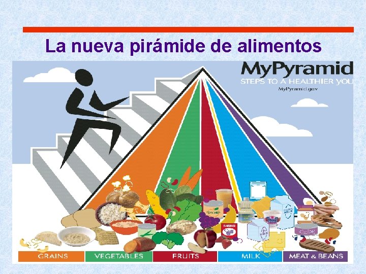 La nueva pirámide de alimentos La nueva pirámide de alimentos