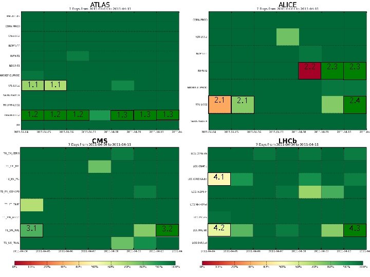 2. 2 1. 1 2. 3 1. 1 2. 1 1. 2 2. 3