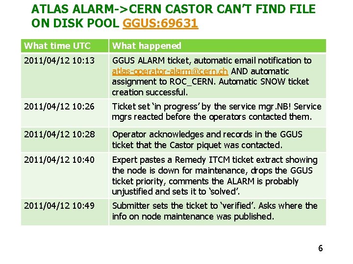 ATLAS ALARM->CERN CASTOR CAN’T FIND FILE ON DISK POOL GGUS: 69631 What time UTC