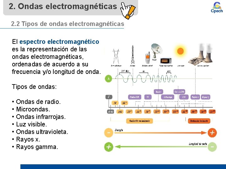 2. Ondas electromagnéticas 2. 2 Tipos de ondas electromagnéticas El espectro electromagnético es la