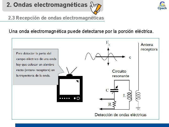 2. Ondas electromagnéticas 2. 3 Recepción de ondas electromagnéticas Una onda electromagnética puede detectarse