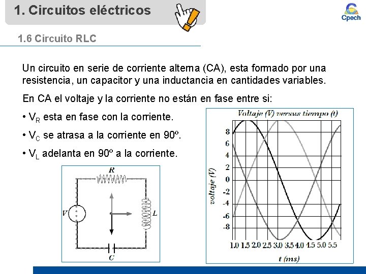 1. Circuitos eléctricos 1. 6 Circuito RLC Un circuito en serie de corriente alterna