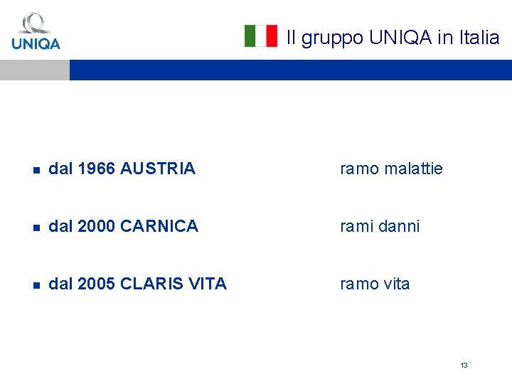 q Il gruppo UNIQA in Italia n dal 1966 AUSTRIA ramo malattie n dal