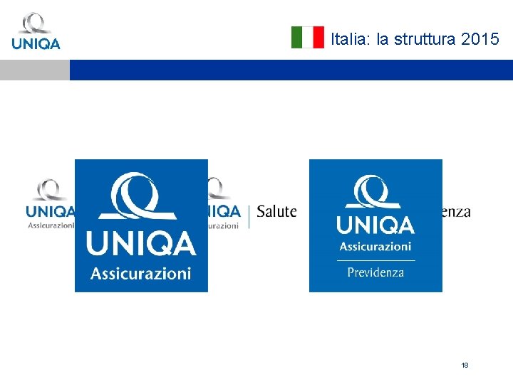 Italia: la struttura 2015 18 