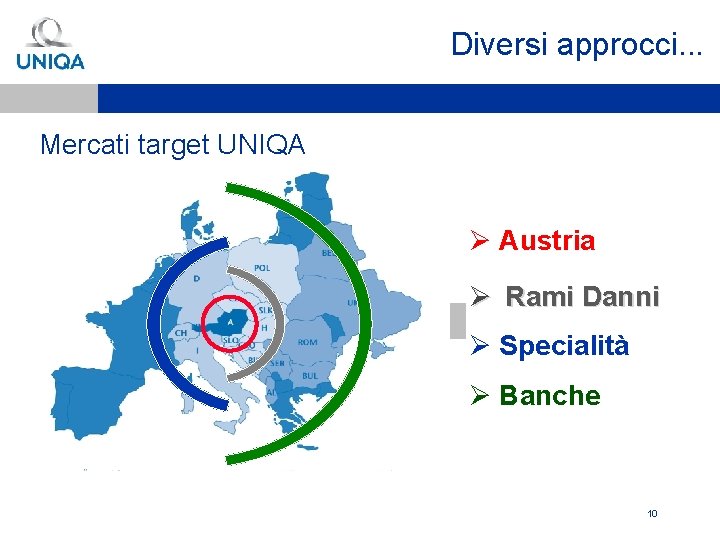 Diversi approcci. . . Mercati target UNIQA Ø Austria Ø Rami Danni Ø Specialità