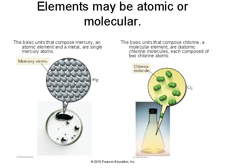 Elements may be atomic or molecular. The basic units that compose mercury, an atomic