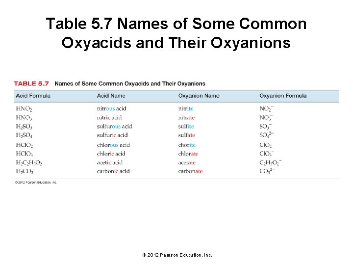 Table 5. 7 Names of Some Common Oxyacids and Their Oxyanions © 2012 Pearson