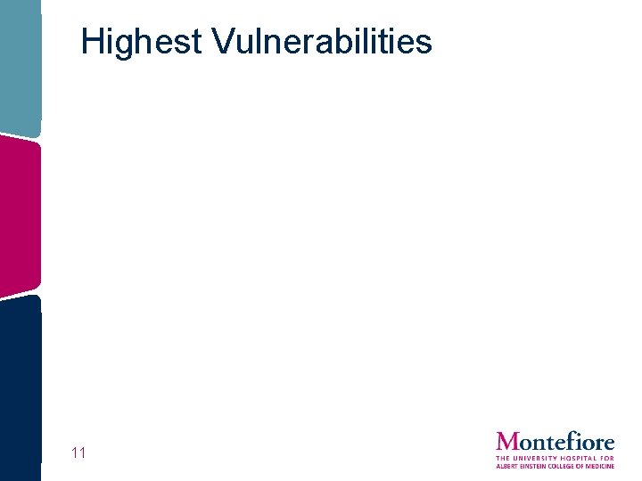 Highest Vulnerabilities 11 Highest Vulnerabilities 11