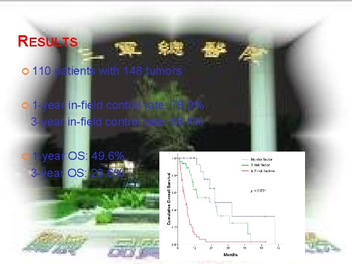 RESULTS ¢ 110 patients with 148 tumors ¢ 1 -year in-field control rate: 76.